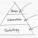 AngnerInteractionDesignTeaser