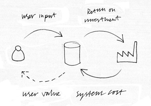 BusinessDevelopmentModel2